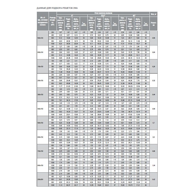 2WA-100x100 решетка двухрядная алюминиевая