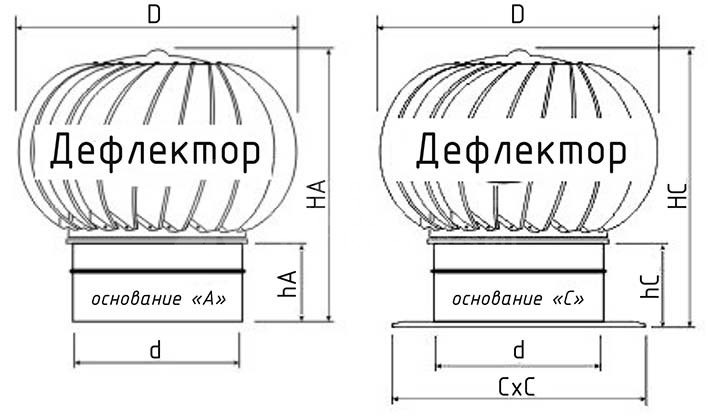 Турбодефлектор окрашенный TD-150
