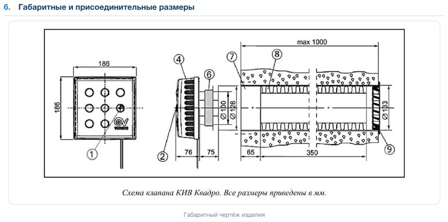 Клапан приточный КИВ-125-330 Quadro S