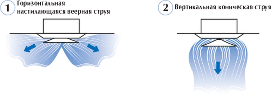 Пластиковый диффузор ДПУ-К Арктос веерный