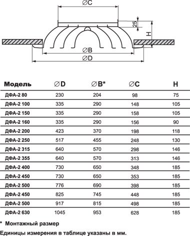 ДФА-3-250 диффузор веерный — Габаритные размеры