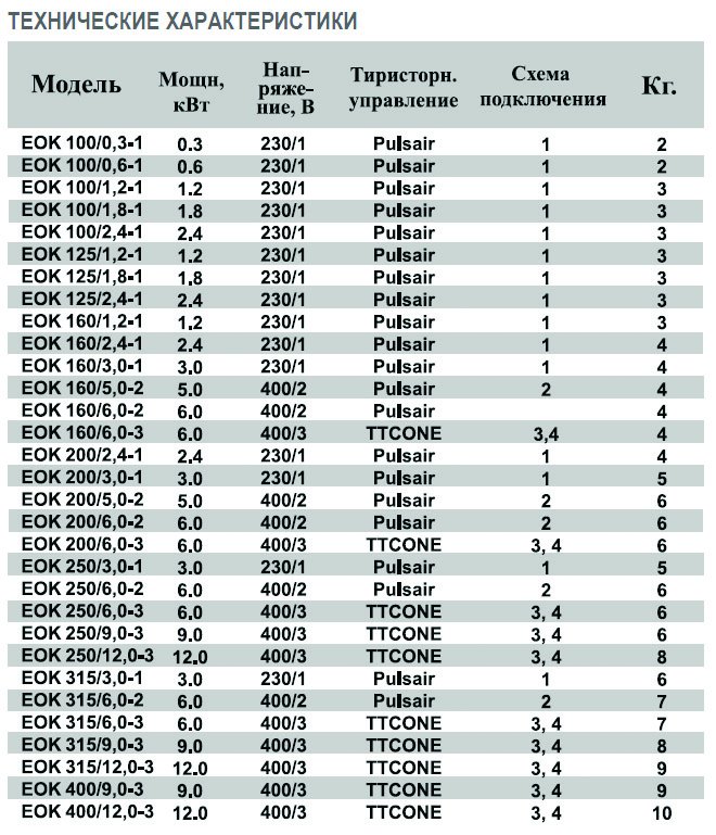 EOK-125-1.2-1ф электронагреватель — Диаграммы подбора