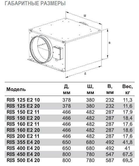 RIS-200 EC 20 вентилятор канальный — Габаритные размеры