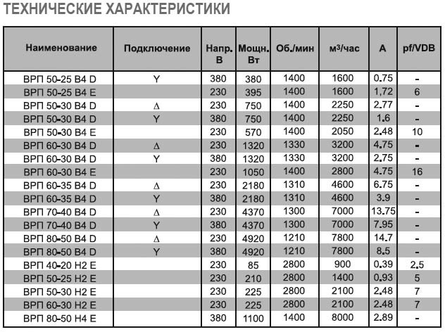 ВРП-60-30-4D-VA вентилятор канальный — Диаграммы подбора