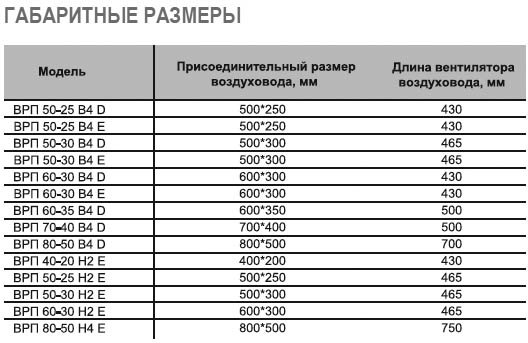 ВРП-60-30-4D-VA вентилятор канальный — Габаритные размеры