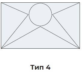Типы исполнения (вид С) — Переход на круглое сечение